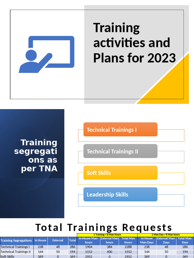 Training Plan 2023 | PDF
