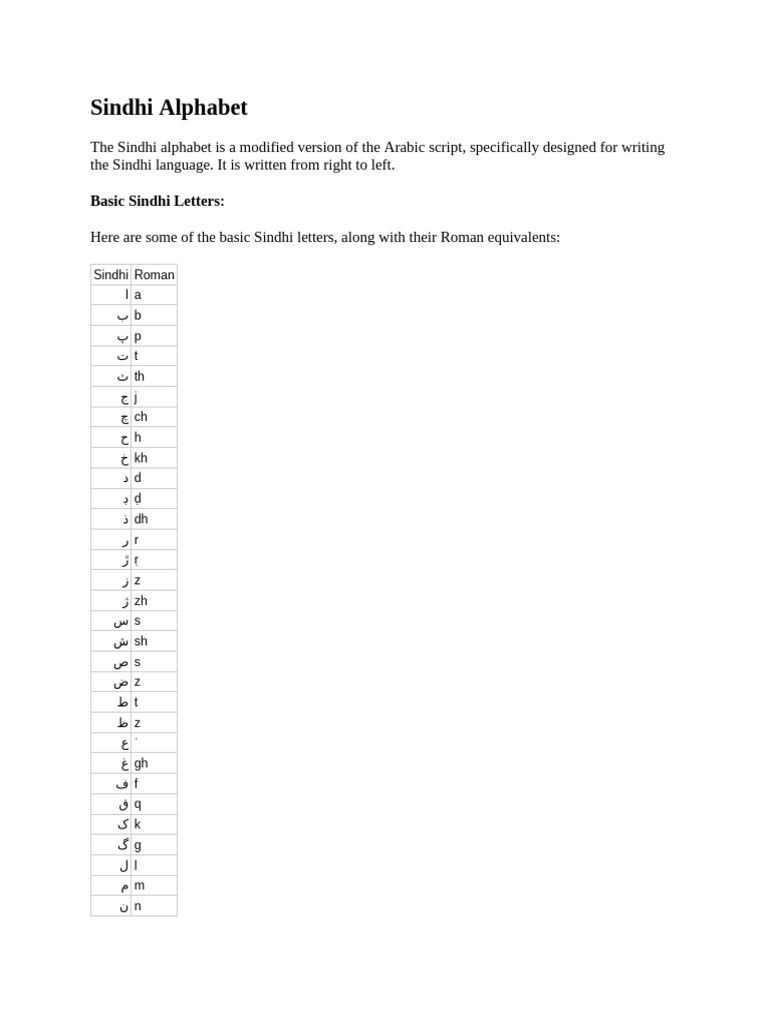 Sindhi Alphabet PDF