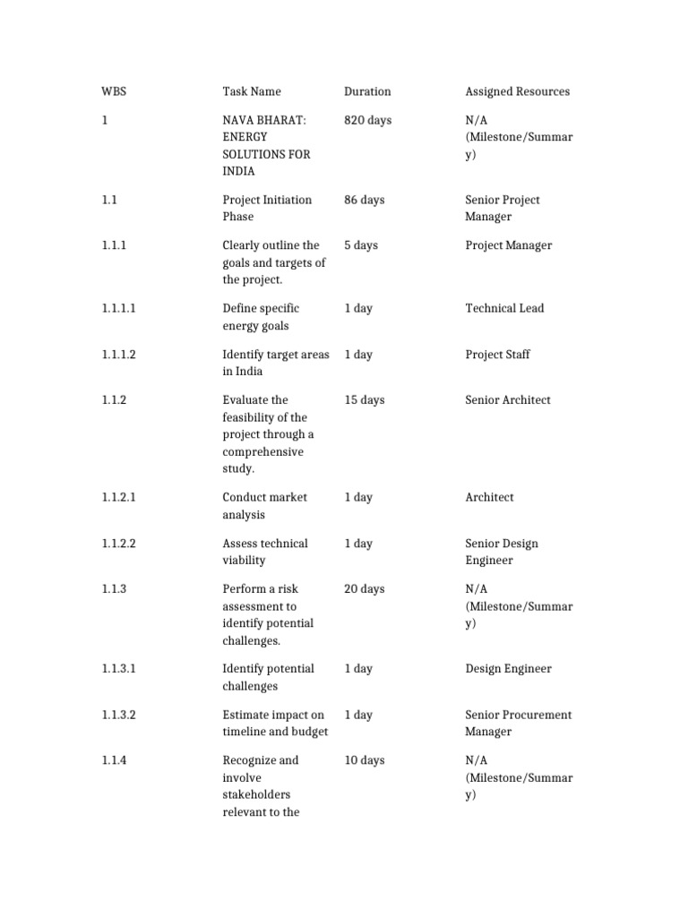 Balanced Tasks With Resources | PDF