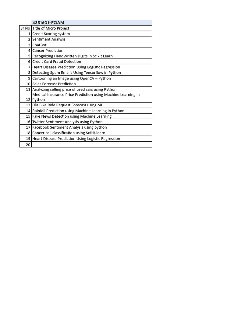 Micro Project List Sem 5 ALL Subject | PDF