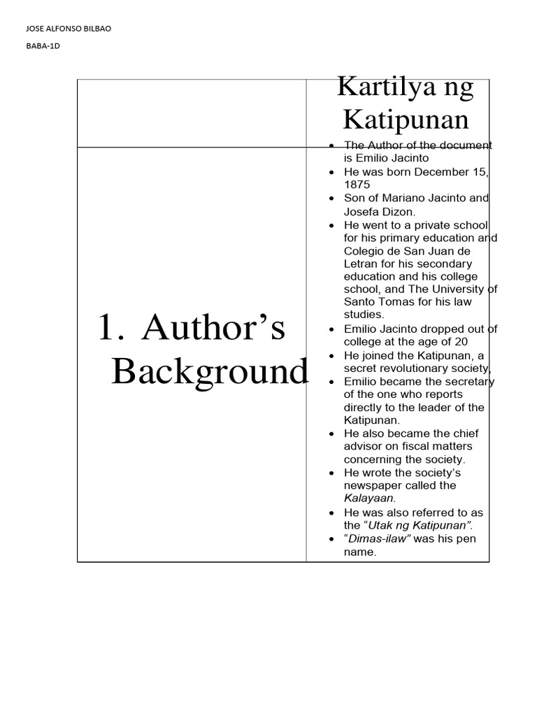 Content and contextual analysis kartilya ng katipunan compress pdf
