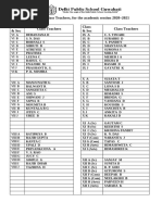 Teachers List 2025-26 | PDF