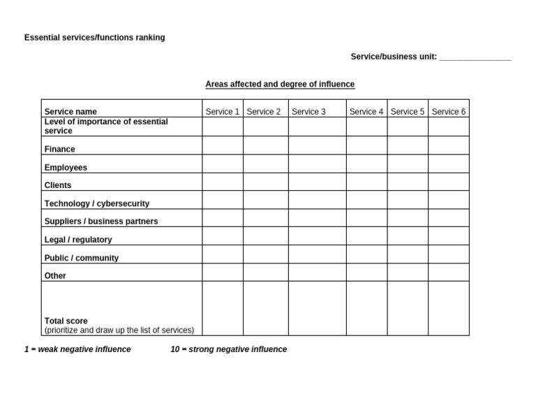 Essential Services Ranking | PDF