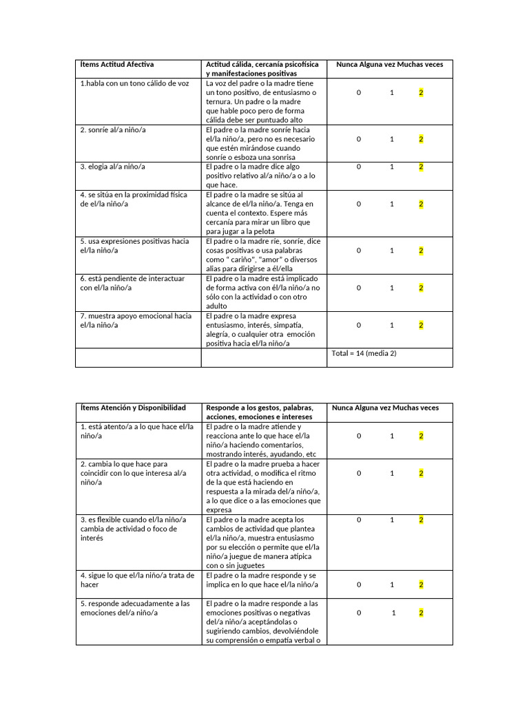 Piccolo-interacciones parentales | PDF