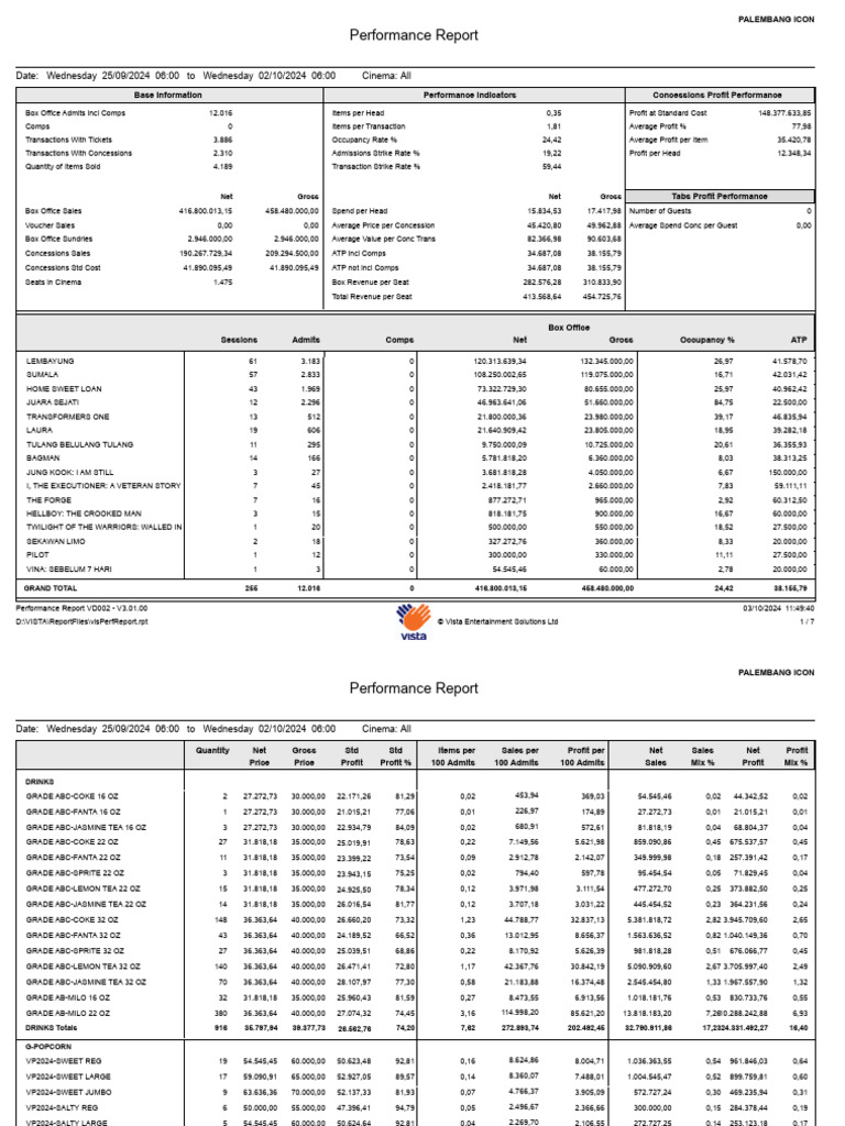 All PerformanceReport | PDF
