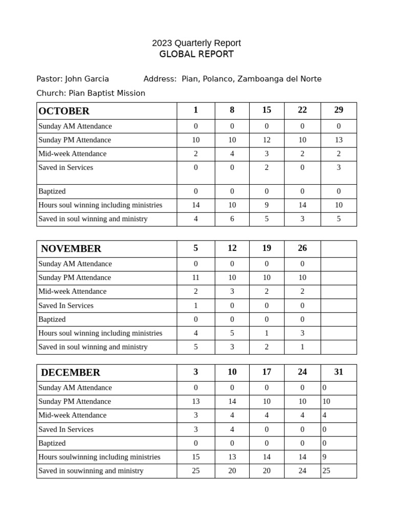 Weekly report oct dec pdf