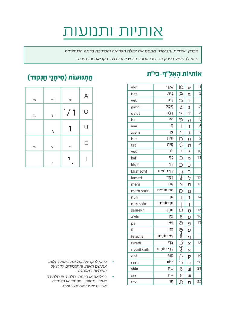 אותיות ותנועות | PDF