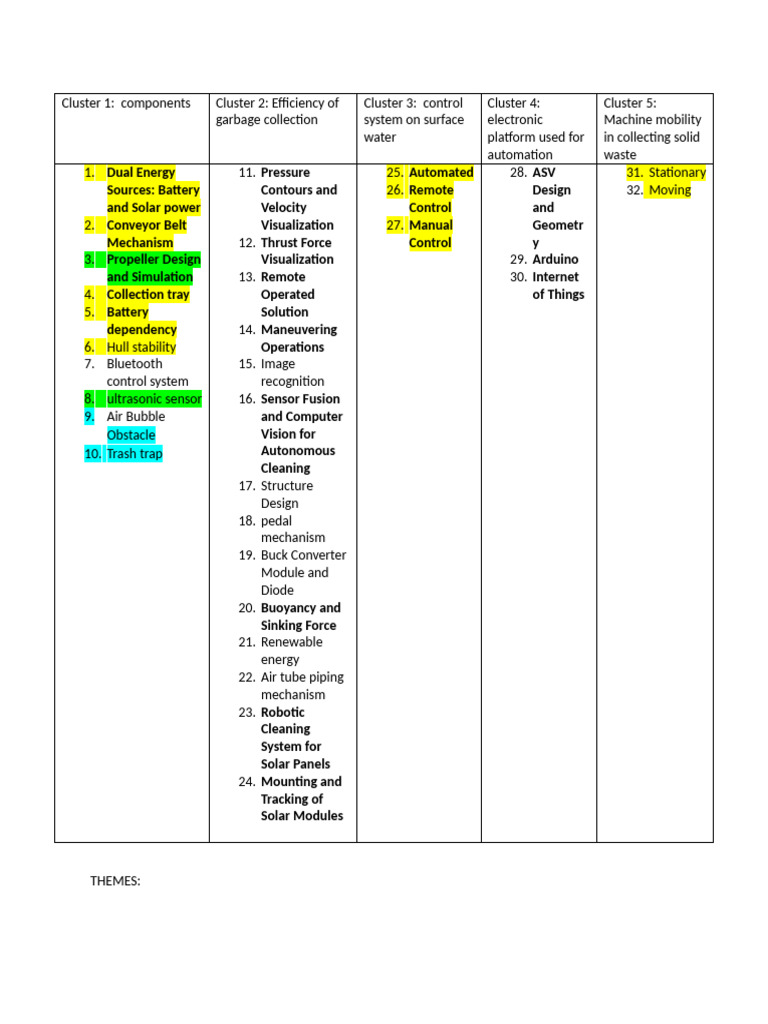 Themes of Codes | PDF