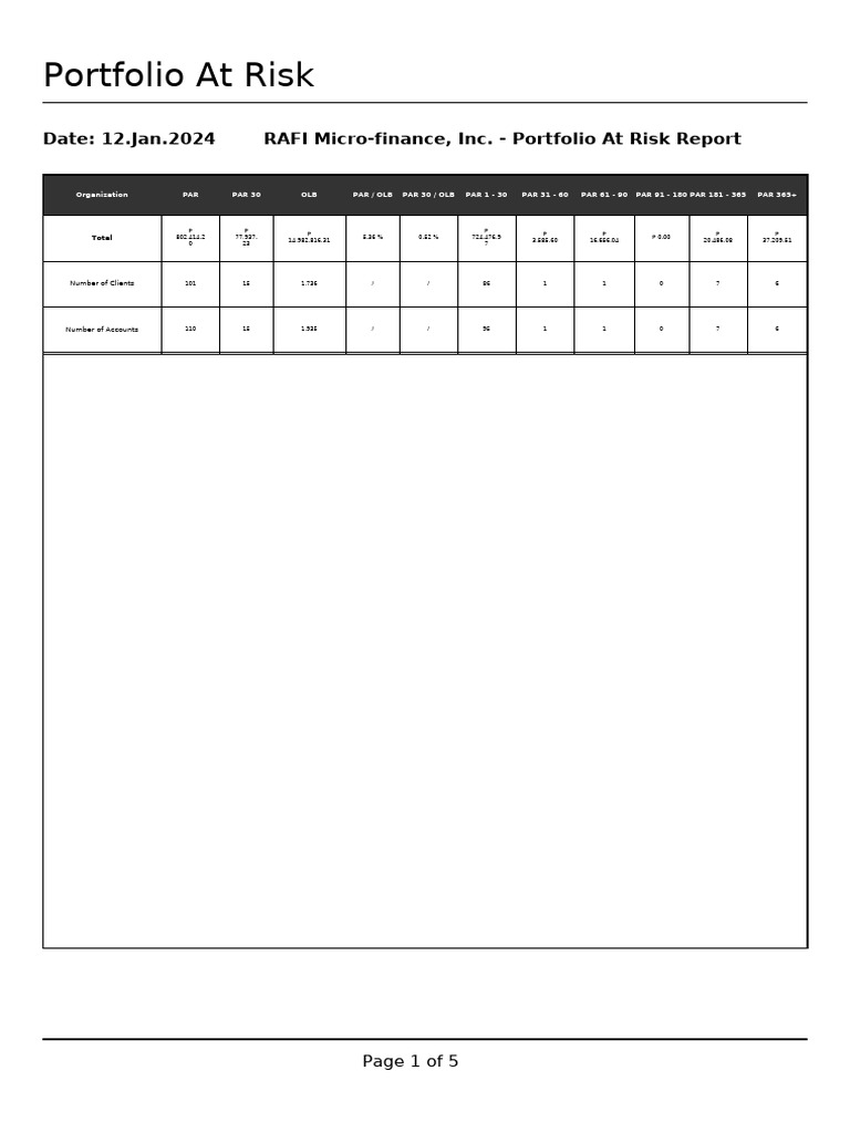 Portfolio at Risk Report | PDF | Currency | Economy Of The Philippines