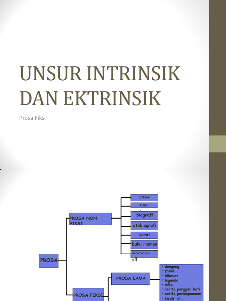 Unsur Intrinsik Dan Ektrinsik PDF