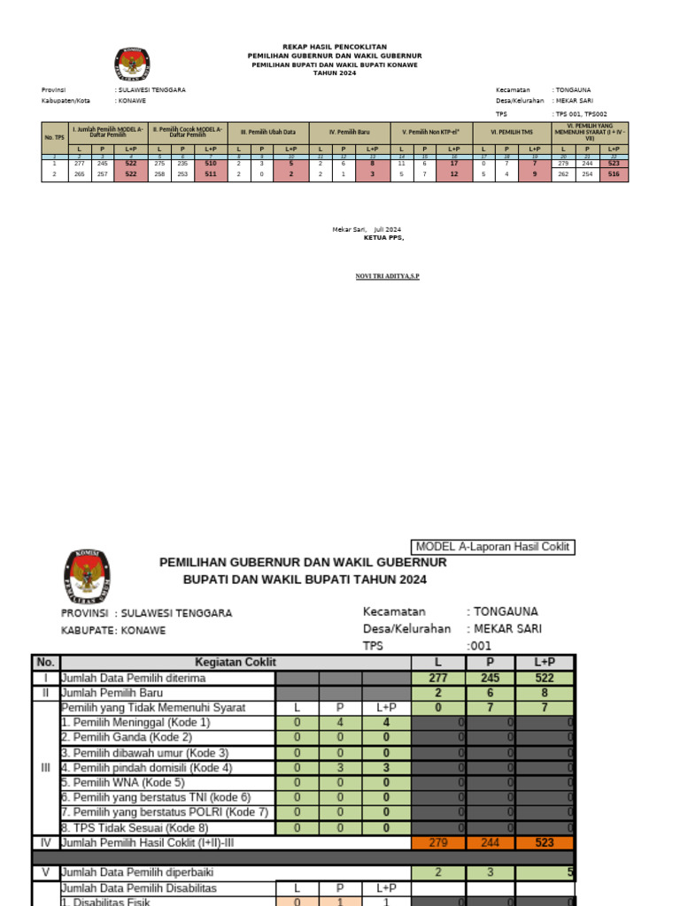 Laporan Pps 2 | PDF