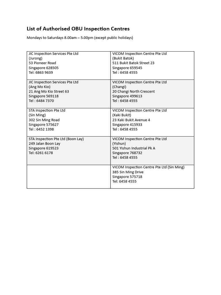 List of OBU Inspection Centres | PDF | Computers