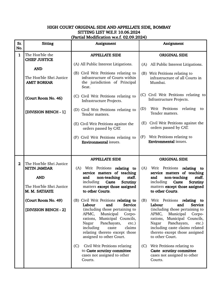 Sit List Bom 20240830194646 | PDF