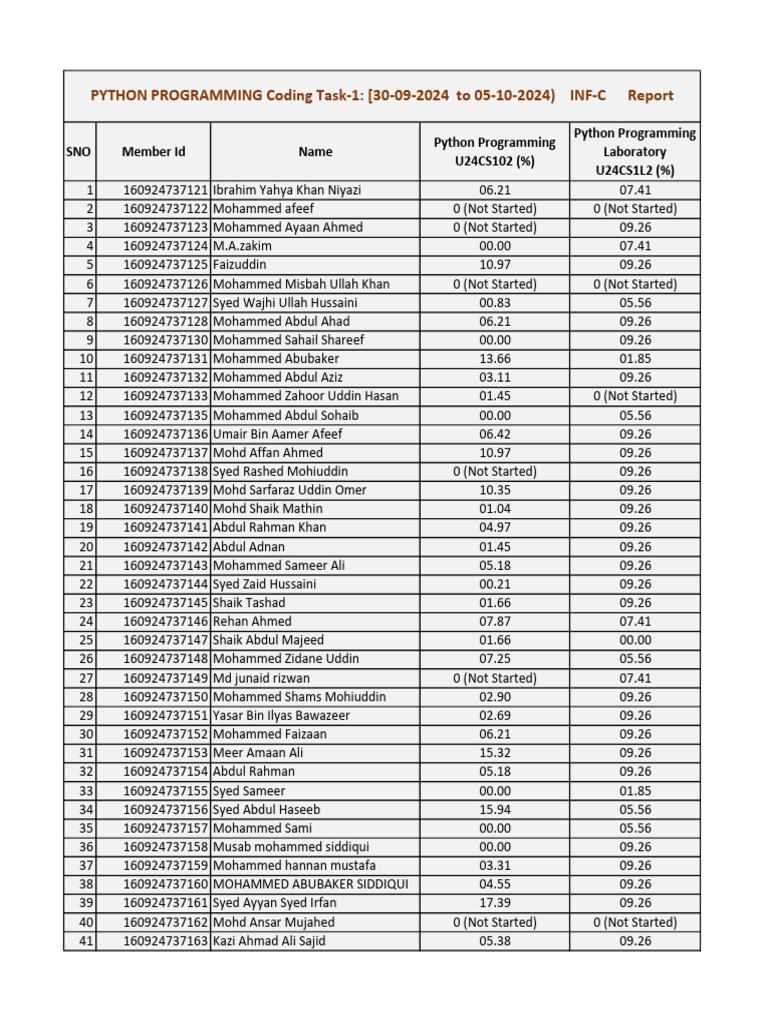 Inf-C Coding Task-1 Report (PP) | PDF