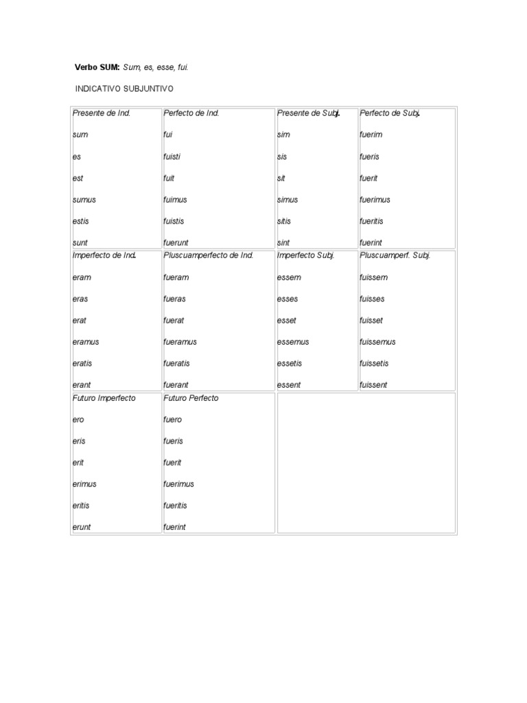 Indicativo Subjuntivo Verbo SUM Sum, es, esse, fui
