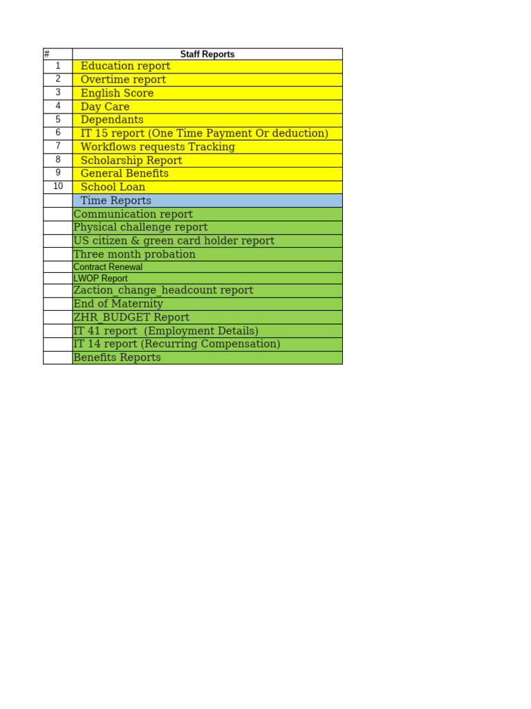 Compiled Sample Reports Ssf Pdf