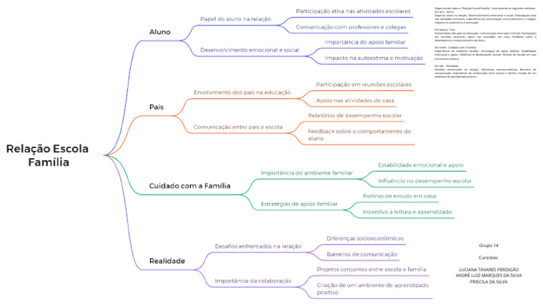 Relação Escola e Família - 20241010 - 033315 - 0000 | PDF