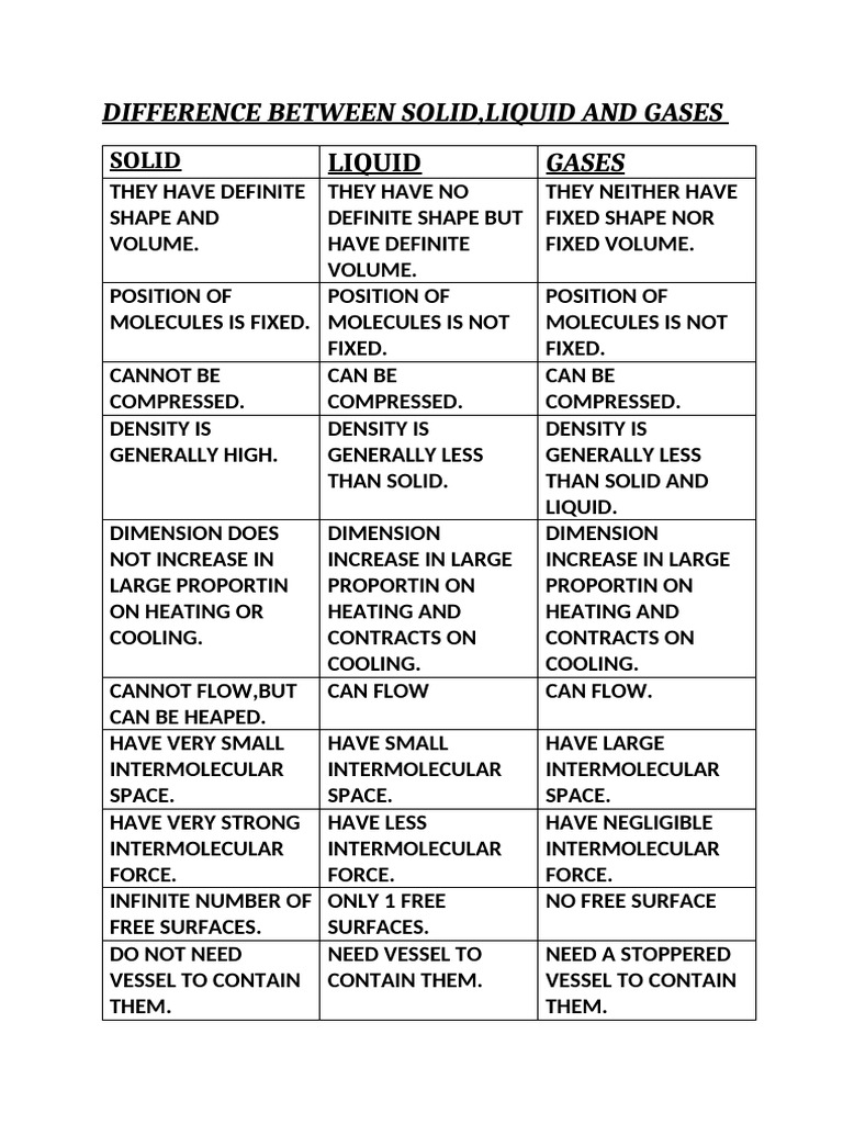 DIFFERENCE BETWEEN SOLID,LIQUID AND GASES PDF