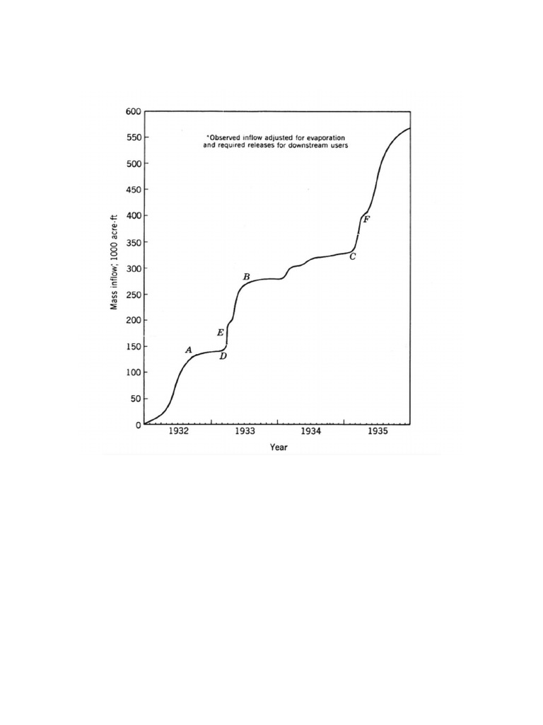 Grafik Rsda | PDF