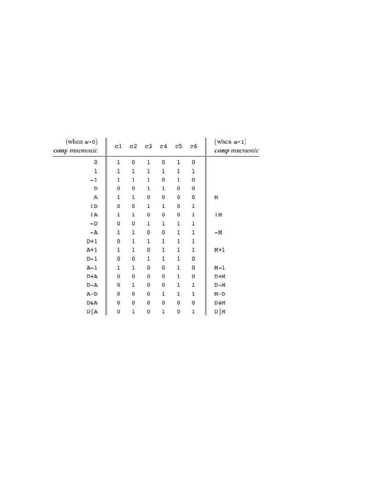 Assignment | PDF