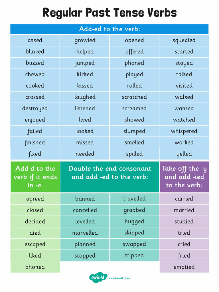 Past Tense Regular and Irregular Verbs Lists | PDF