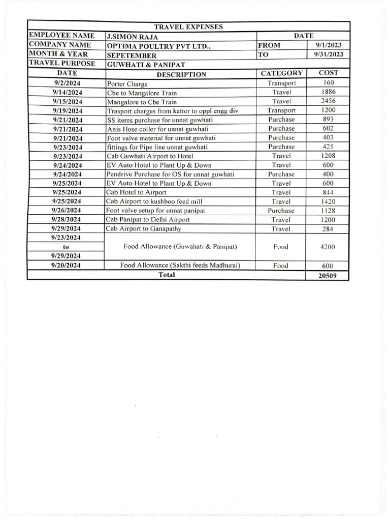 September Travel Expenses | PDF