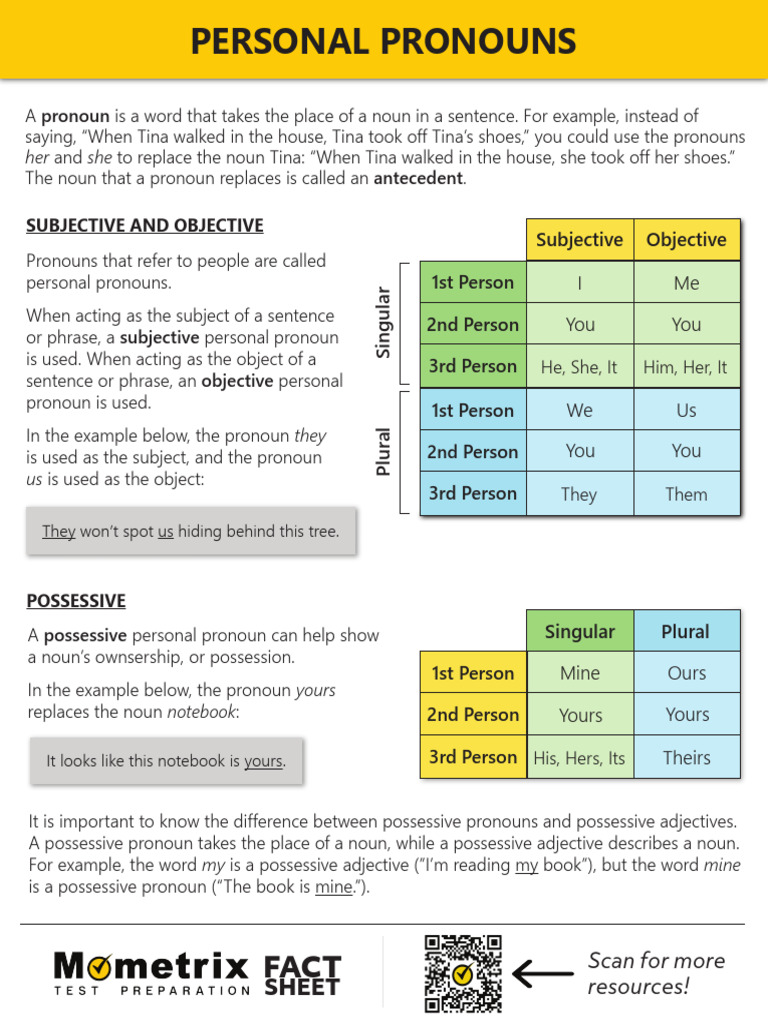 Understanding Subjective Pronouns | PDF | Pronoun | Language Arts ...