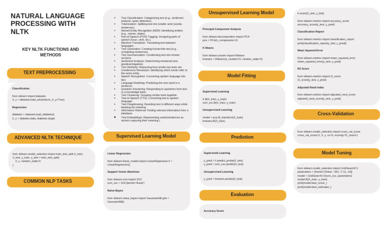 Natural Language Processing With NLTK: Unsupervised Learning Model | PDF