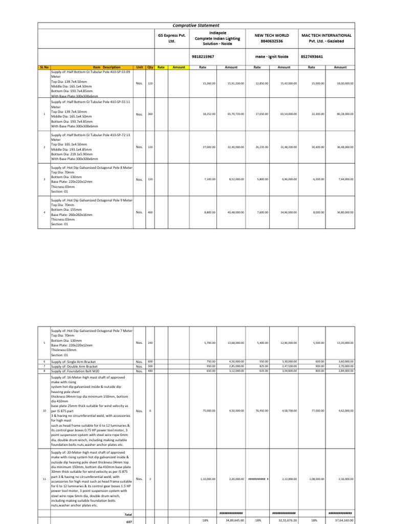Pole CCC | PDF