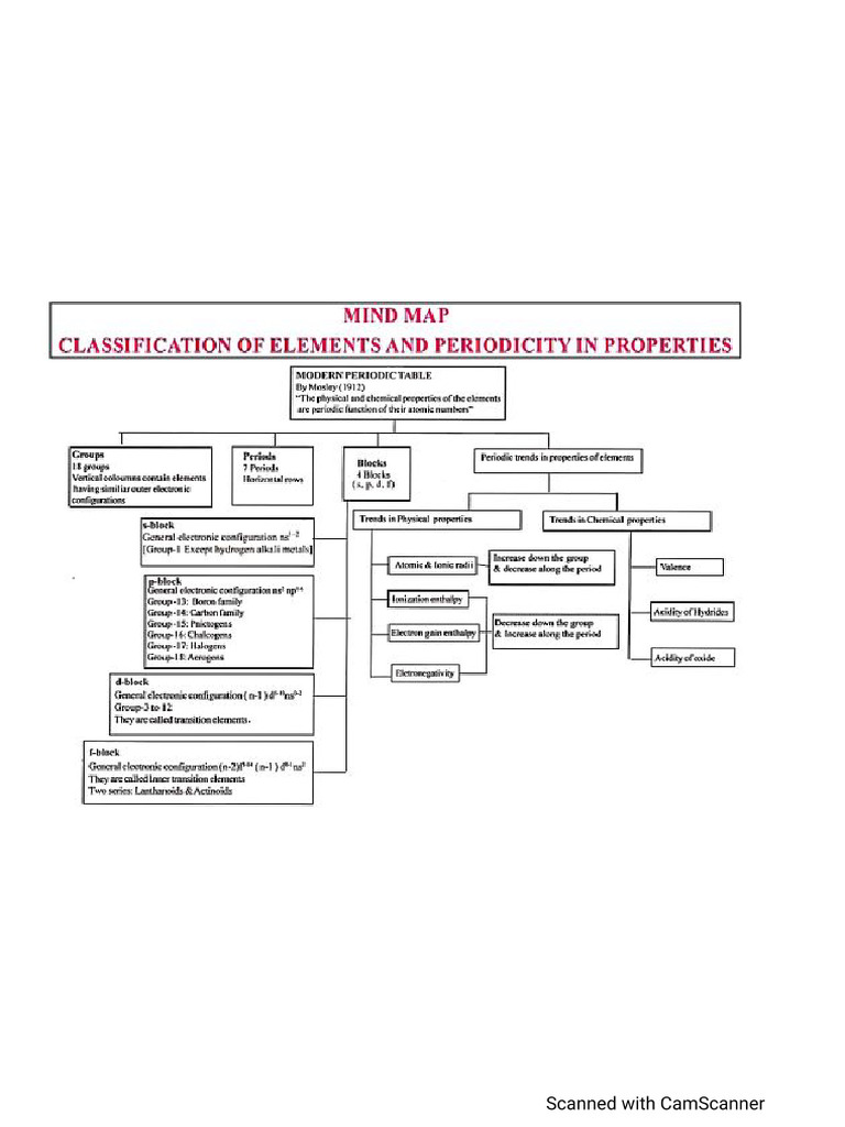 Periodic classification of elements pdf