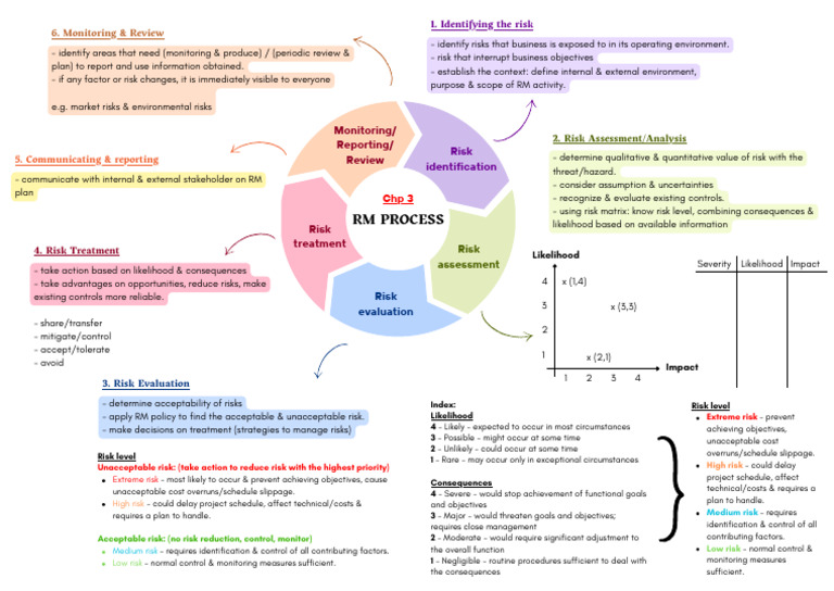 Risk Management Prep Notes Chapter 3 | PDF