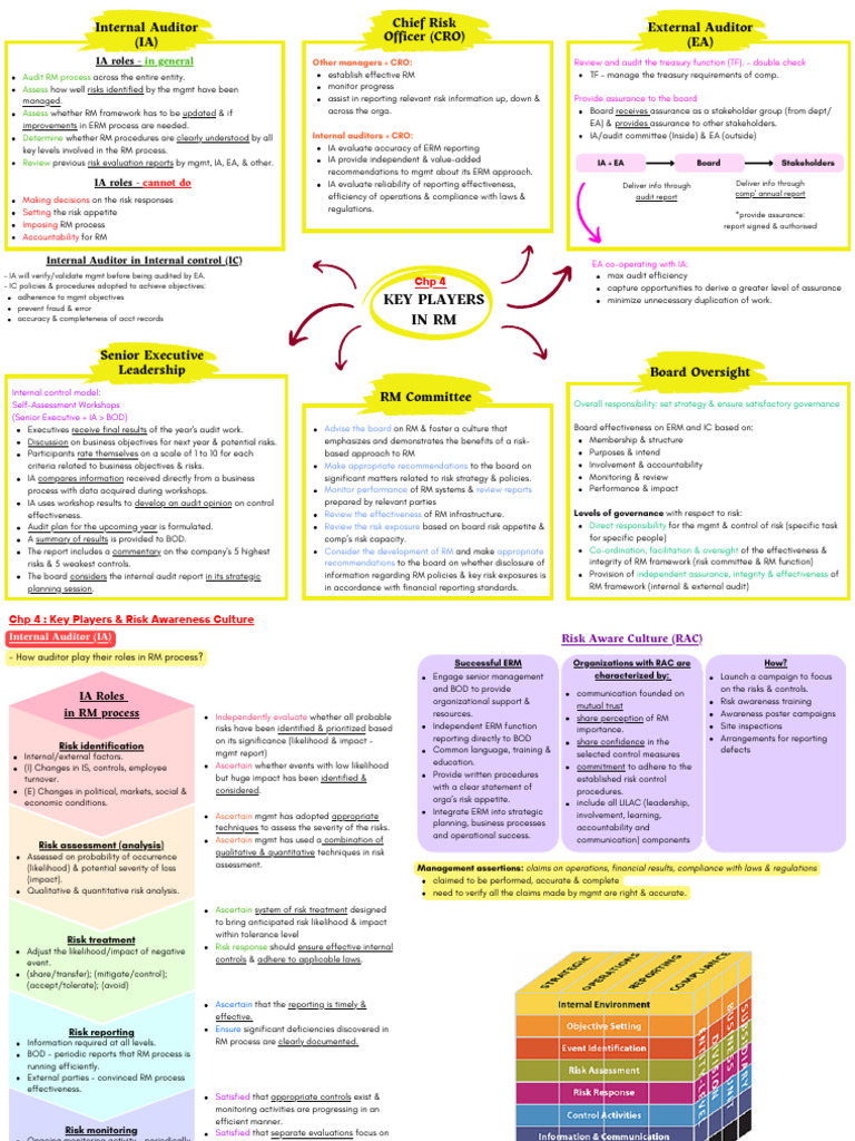 Risk Management Prep Notes Chapter 4 Pdf