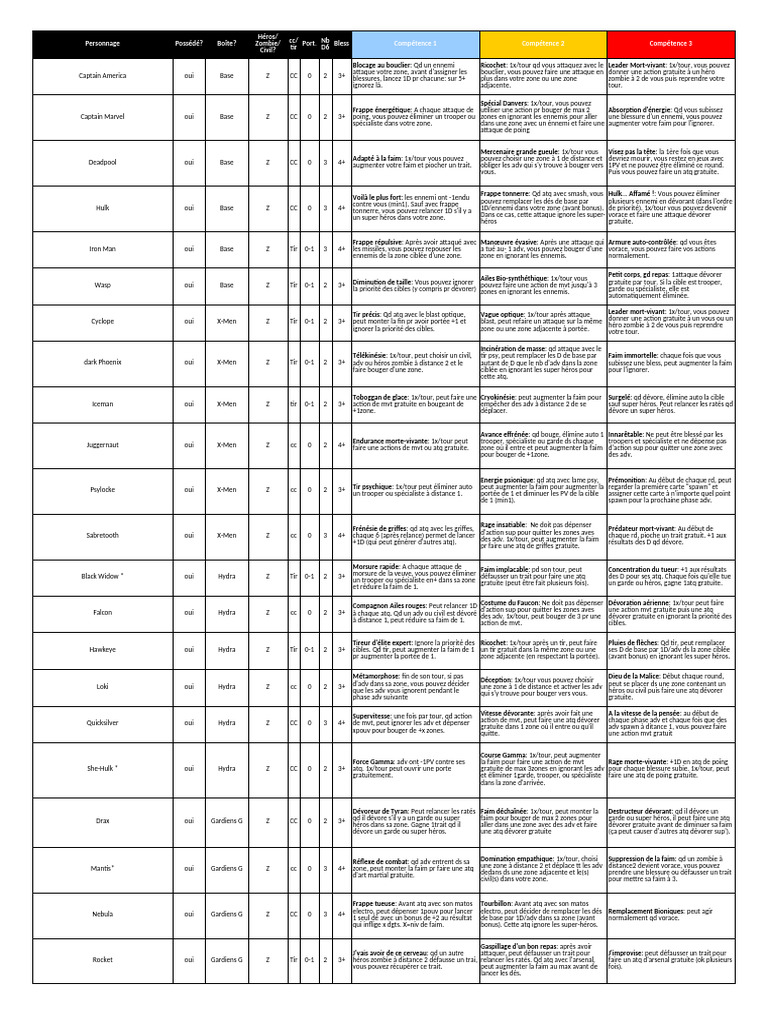 Randomizer MZ - V4 | PDF