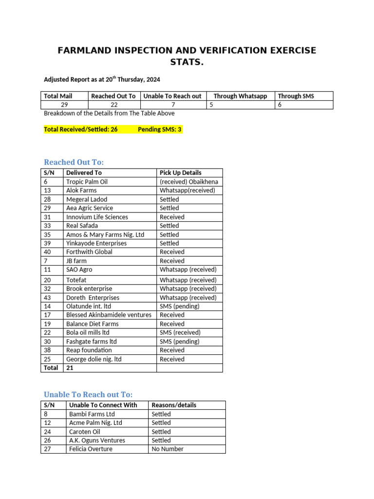 Farmland Inspection and Verification Exercise Stats | PDF