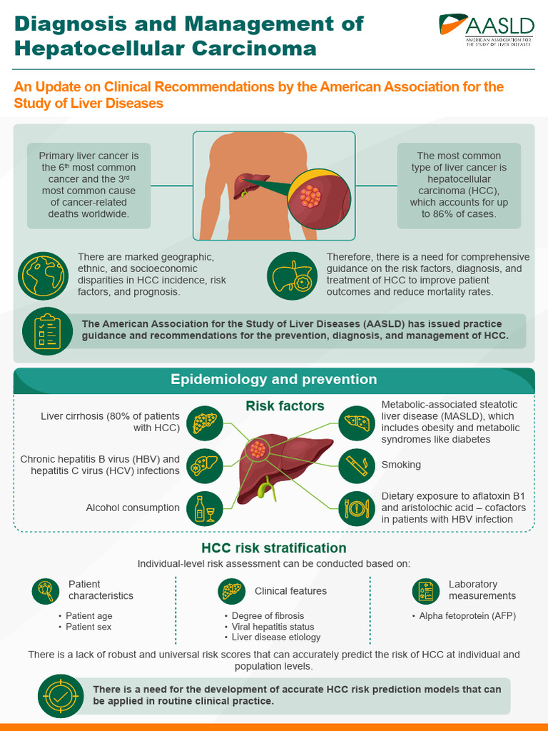 Diagnosis and Management of Hepatocellular.954 | PDF