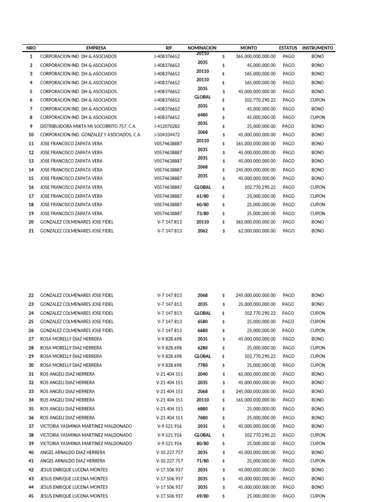 cuadro-distribucion-bonos-pdf