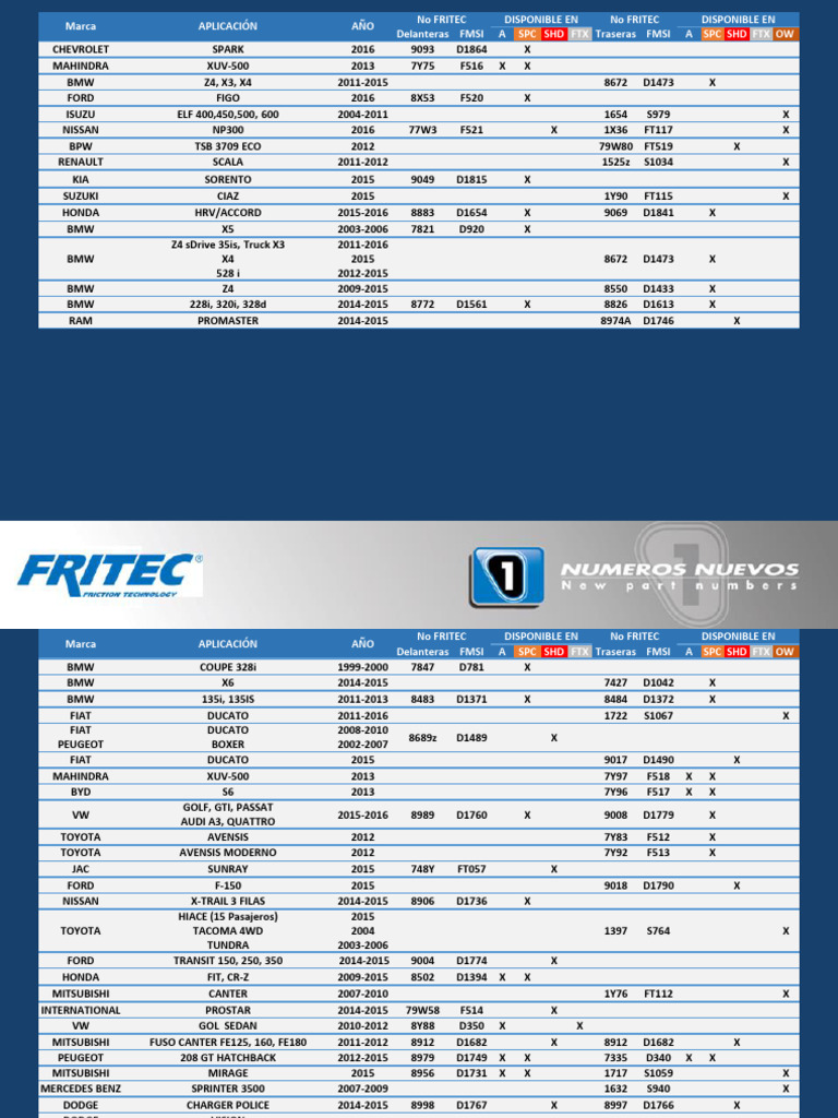 Números Nuevos FRITEC Julio 2016 | PDF