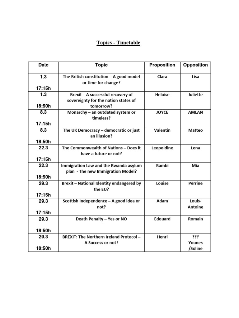 Assigned Topics To Debate - Rules & Procedure | PDF