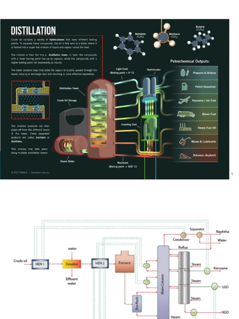 P5 Crude Distillation Pdf