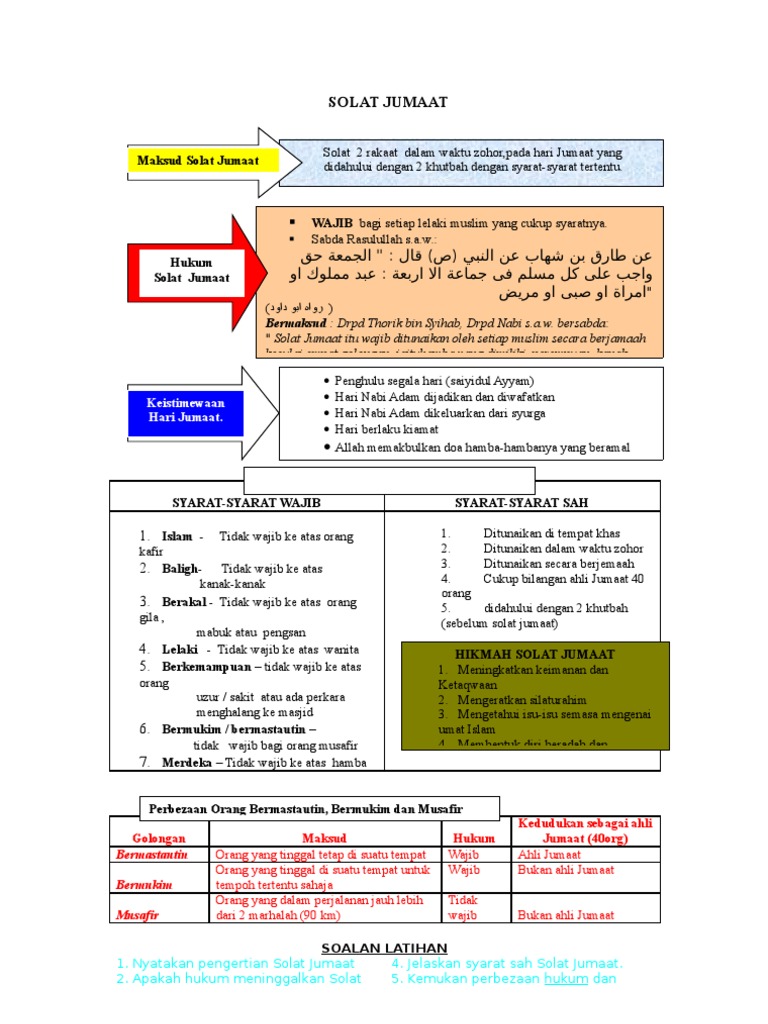 Konsep Solat Jumaat