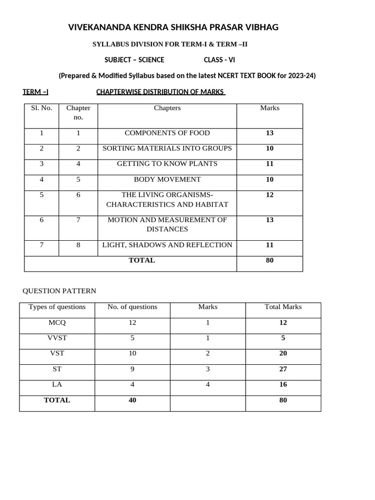 Science Class Vi | PDF