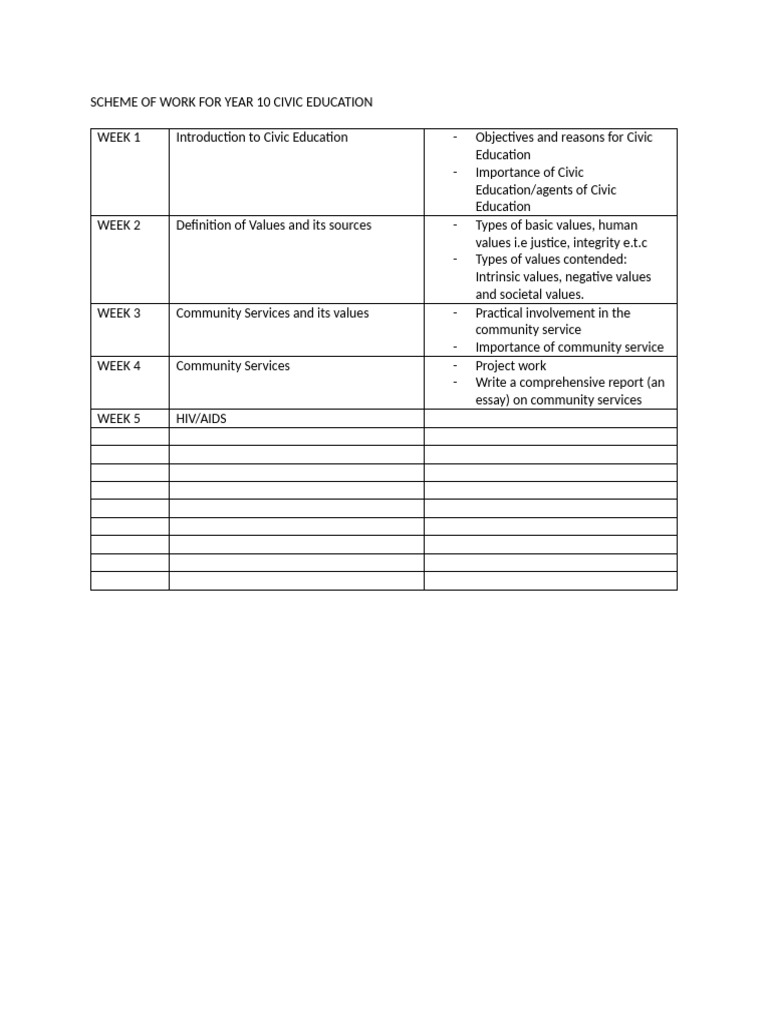 Year 10 Civic Education Syllabus | PDF | Hiv/Aids | Hiv