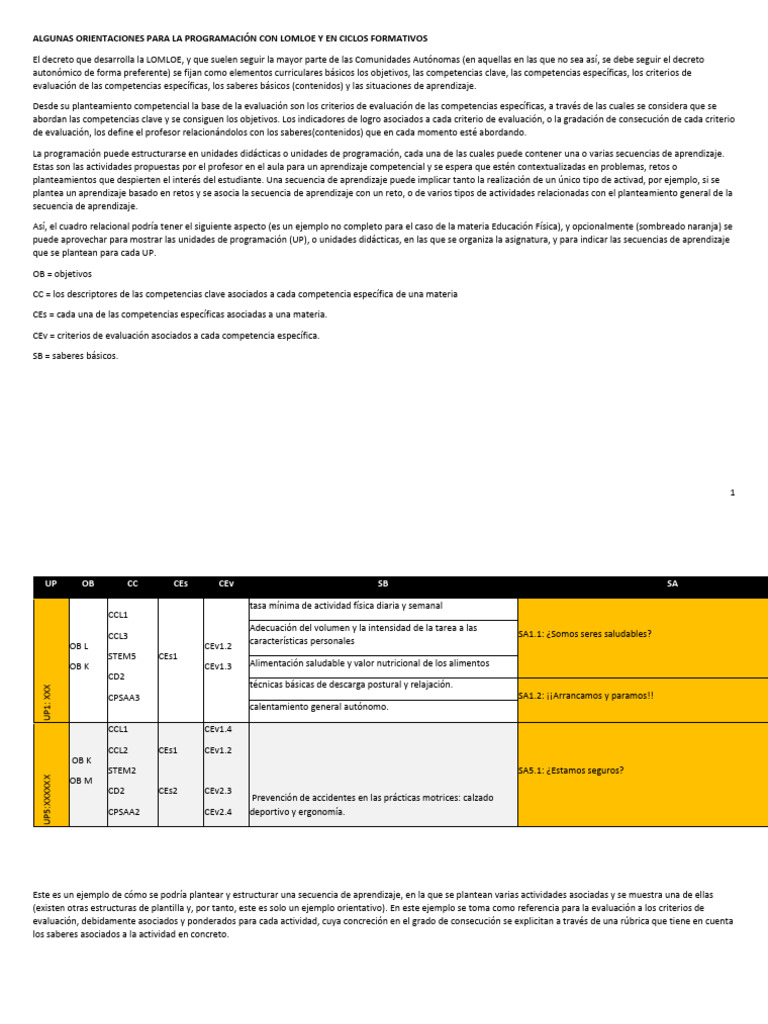 Programación LOMLOE en Ciclos Formativos | PDF | Evaluación | ruido