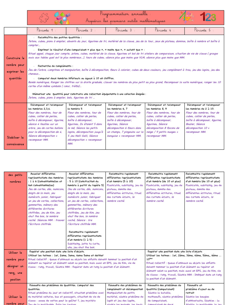 Programmation GS Alissia | PDF
