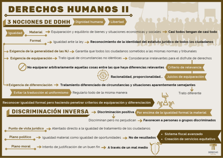Equidad y Derechos Humanos en Economía | PDF | Ciencias sociales