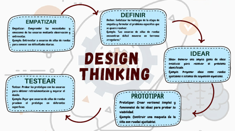 Design Thinking Off | PDF