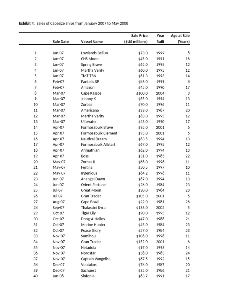Ship Case Data | PDF