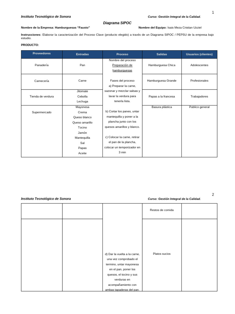 Formato Diagrama SIPOC - PEPSU | PDF