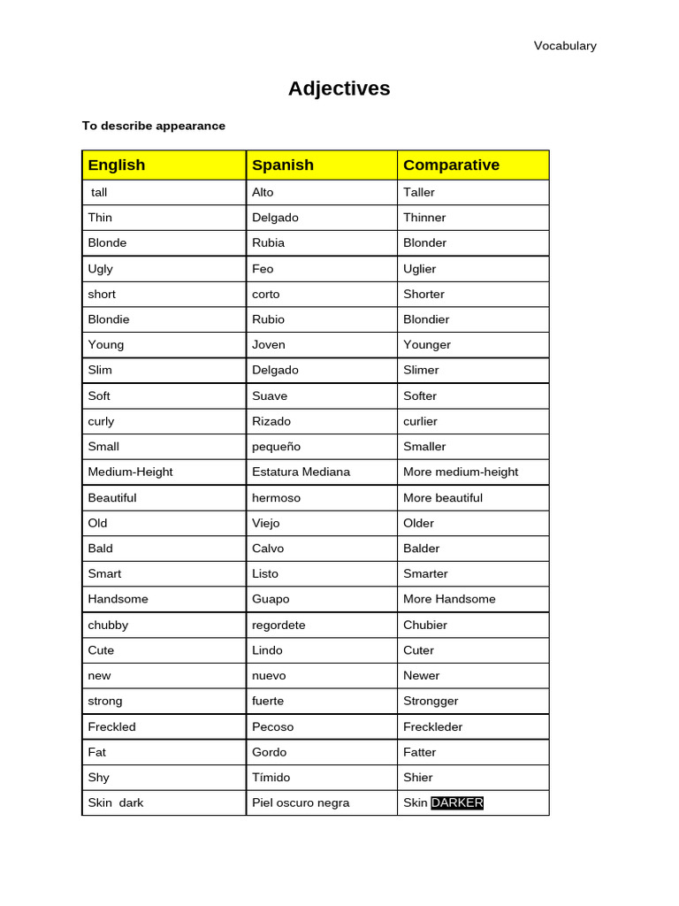 Adjectives | PDF
