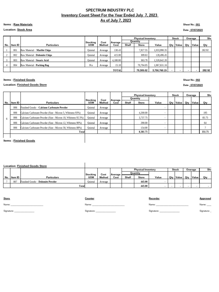 Spectrum Inventory Count Sheet 2023 | PDF | Inventory | Chemical Substances